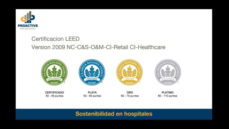 Optimización del Mantenimiento de Ventilación en Centros Médicos